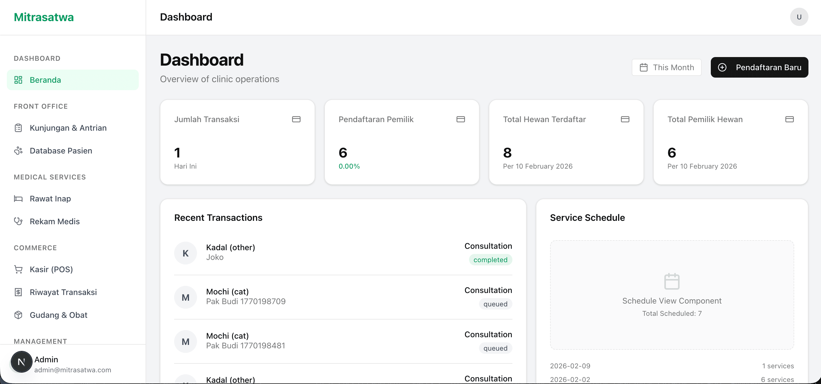 Dashboard Mitrasatwa untuk rekam medis, kasir, stok, dan laporan klinik hewan